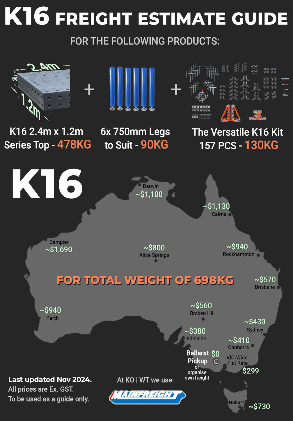 2024 NOV K16 Freight shipping Guide