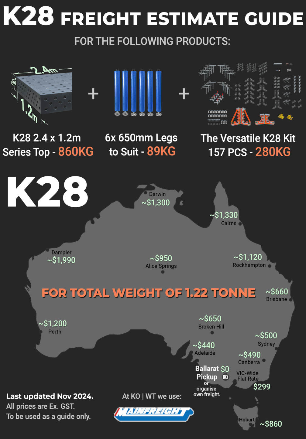 2024 NOV K28 Freight shipping Guide 1